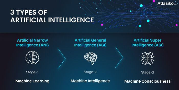 EvaluationofAI-roadmap