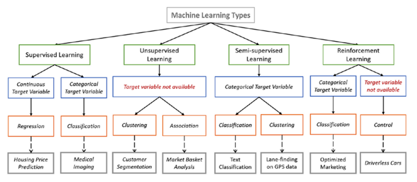 EvaluationofAI-roadmap